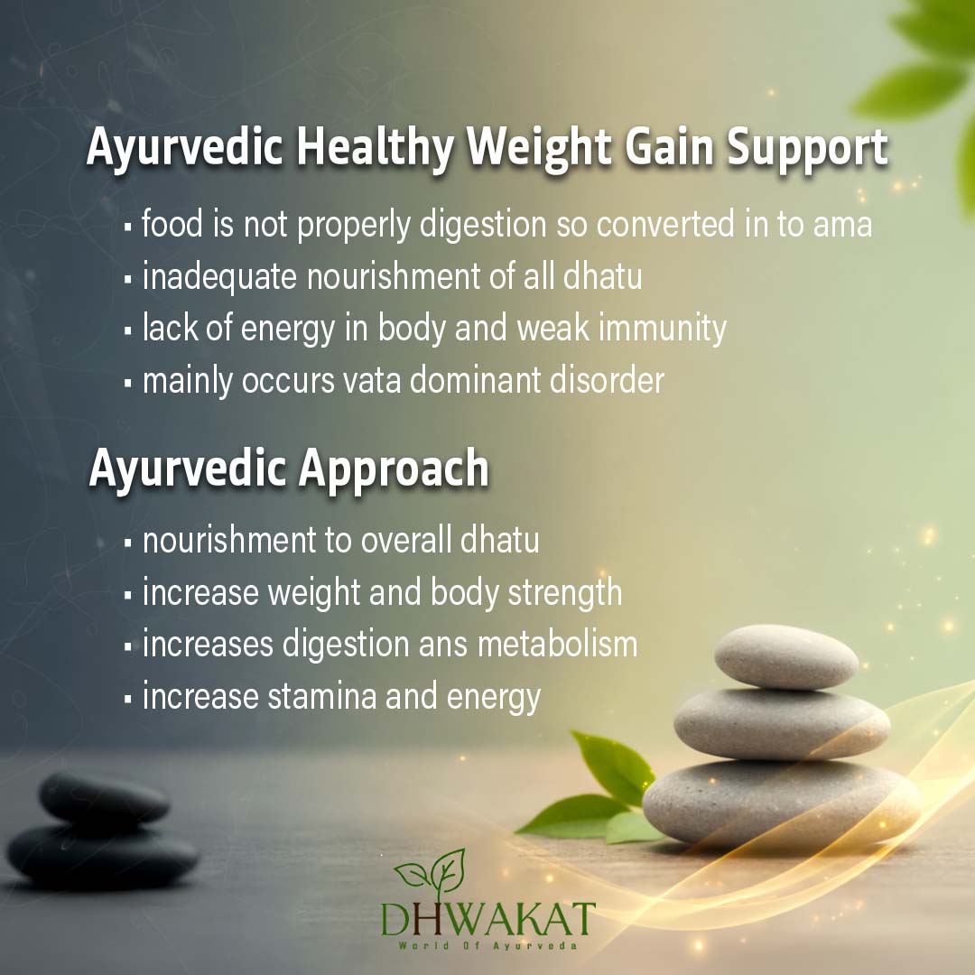 Poshakveda - Ayurvedic Weight Gain Support Powder