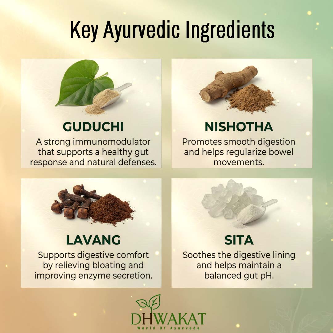 Agnimukta - Ayurvedic Acidity Support Powder