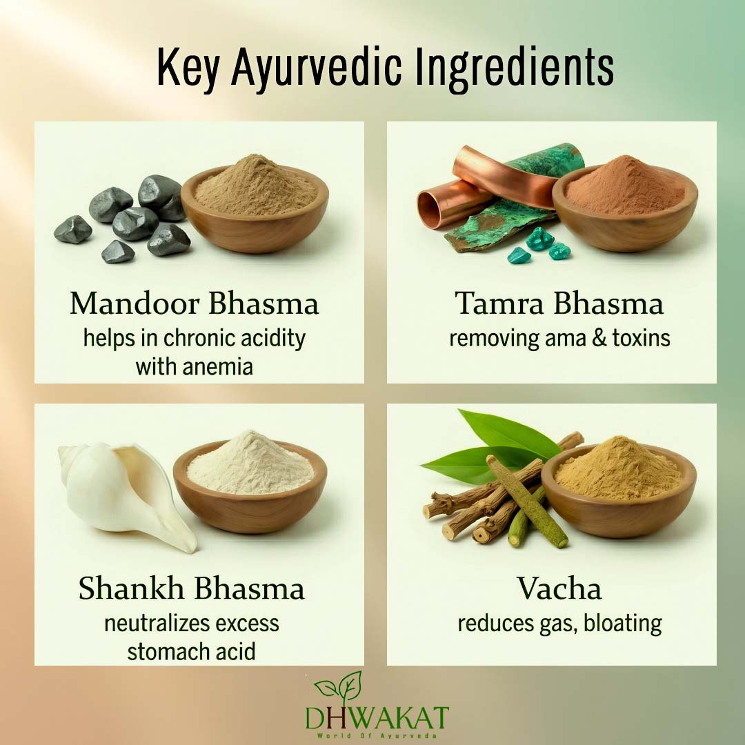 Agnimukta - Ayurvedic Acidity Support Tablets