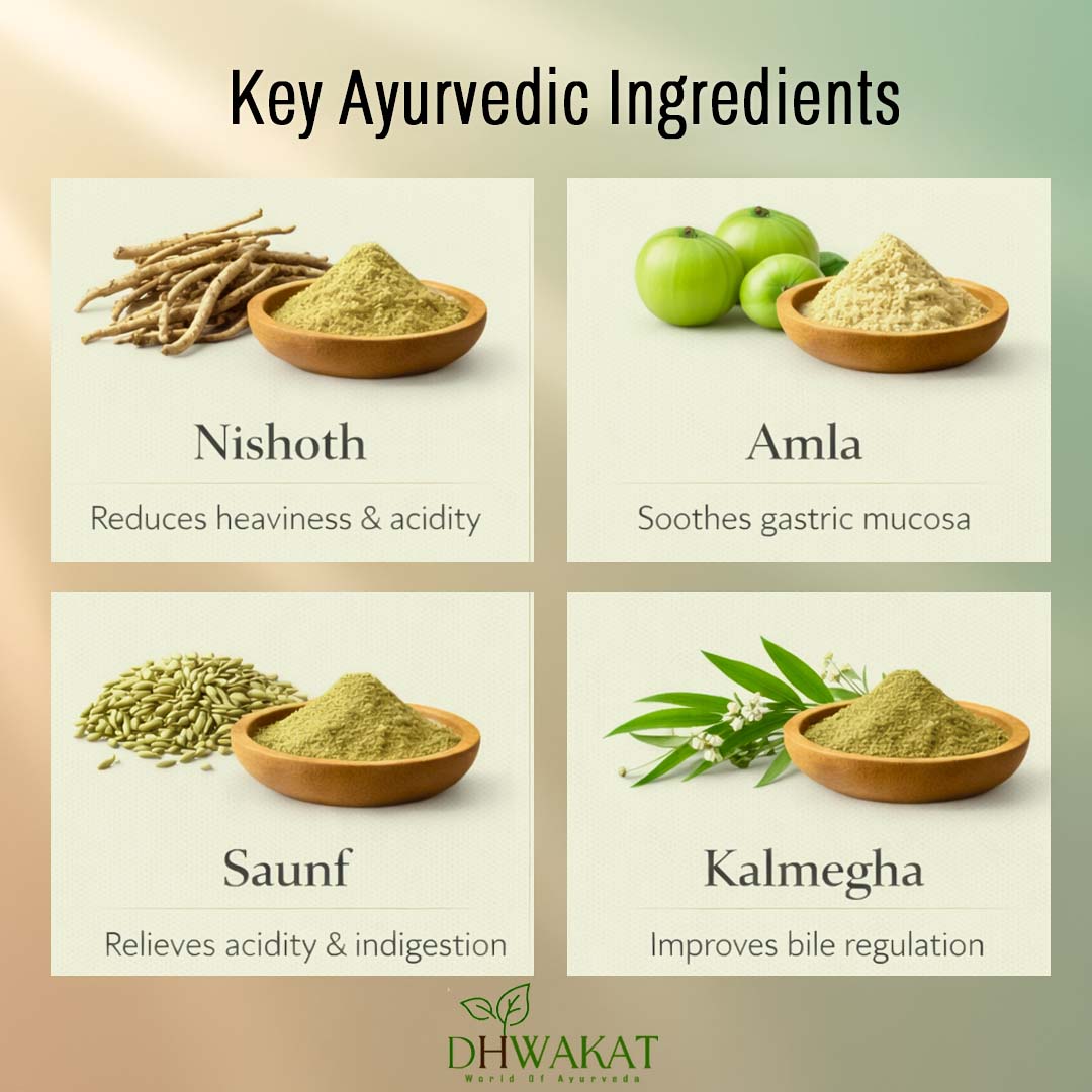 Agnimukta - Ayurvedic Gas - Acidity Support Syrup