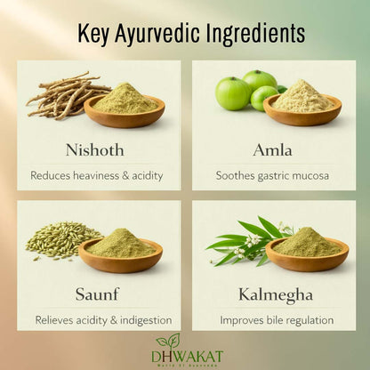 Agnimukta - Ayurvedic Gas - Acidity Support Syrup