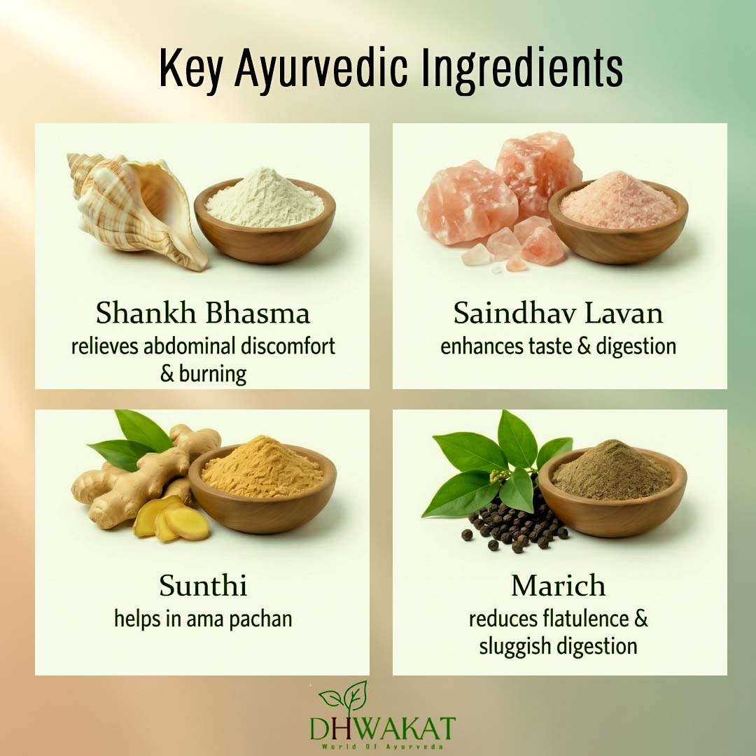 Agnimukta - Ayurvedic Gas Support Tablet