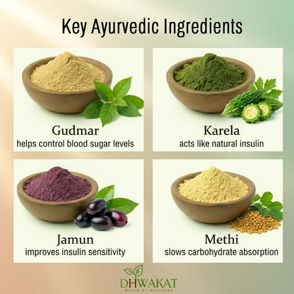GlucoVeda - Ayurvedic Diabetes Support Support Capsule