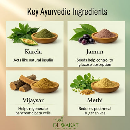 GlucoVeda - Ayurvedic Diabetes Support Support Syrup