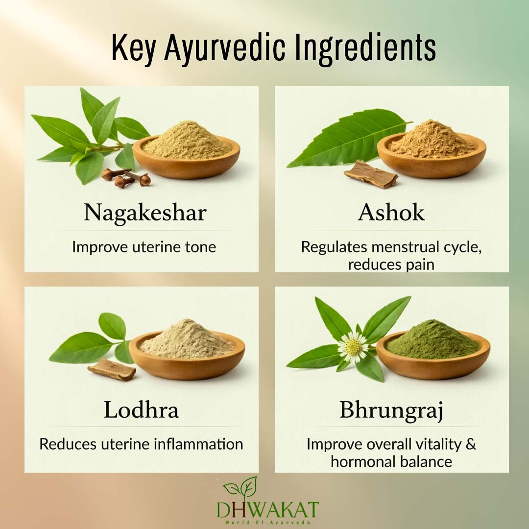 Gynoveda Syrup - Ayurvedic Uterine Syrup for Women