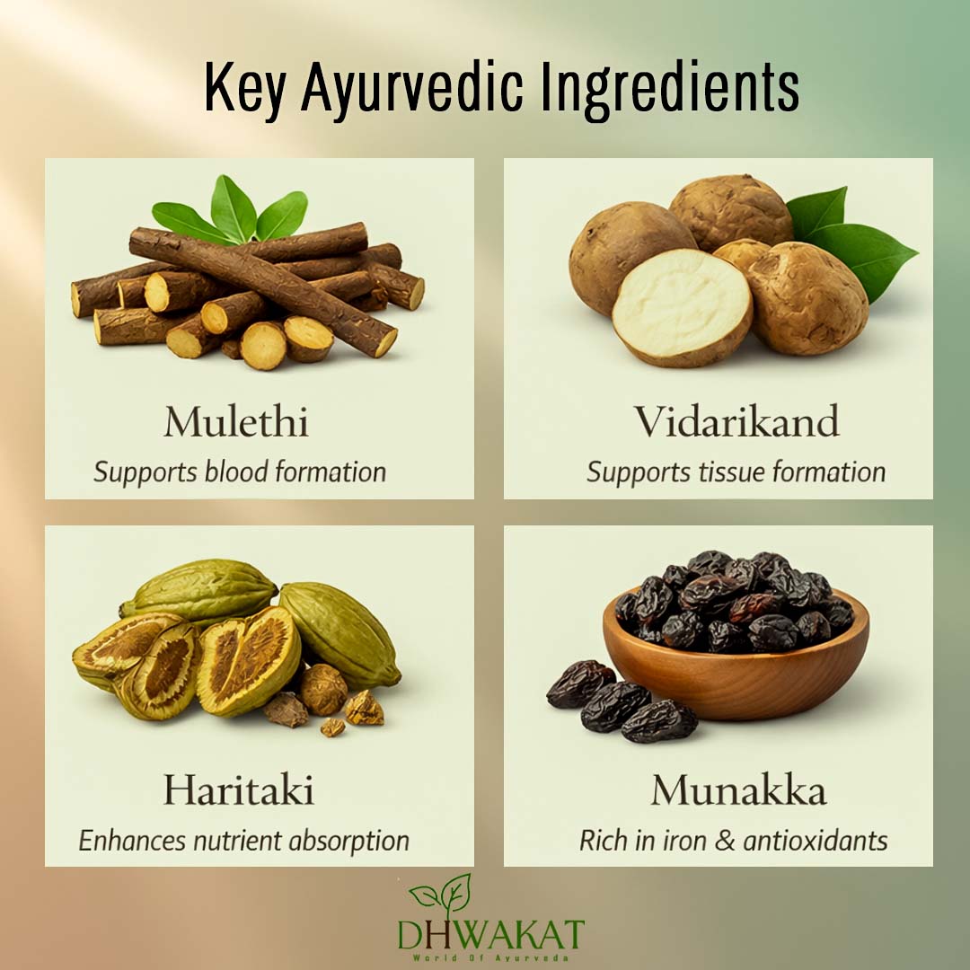 Lohaveda - Ayurvedic Iron Deficiency Support Syrup