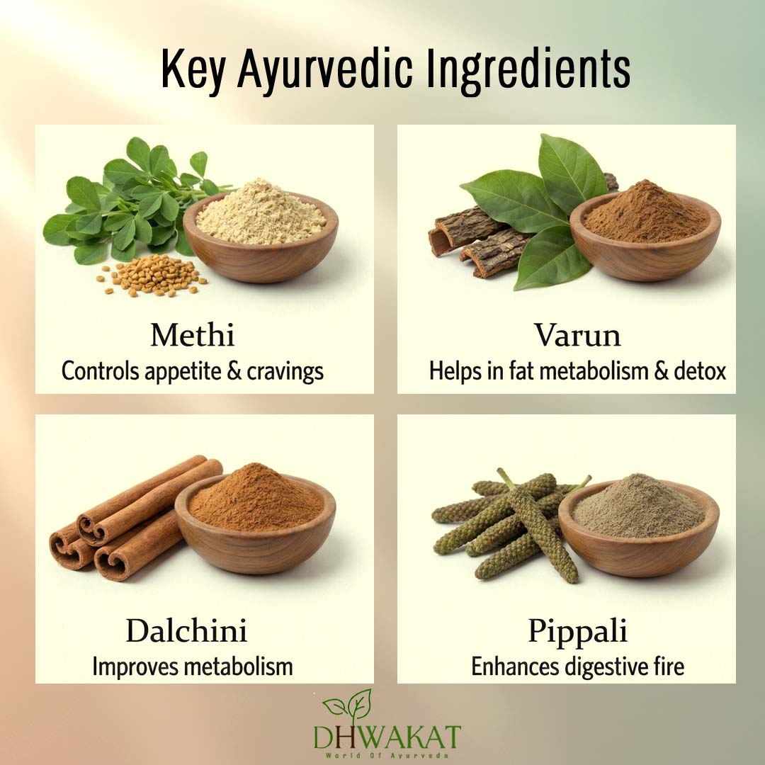 MedoharMukta - Ayurvedic Weight Loss Support Capsule
