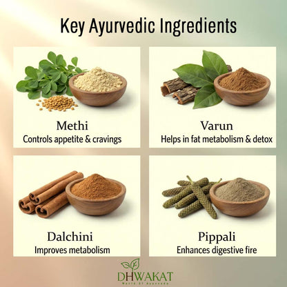 MedoharMukta - Ayurvedic Weight Loss Support Capsule