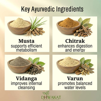 MedoharMukta - Ayurvedic Weight Loss Support Powder