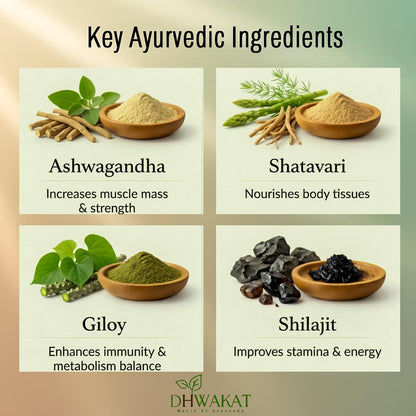 Poshakveda - Ayurvedic Weight Gain Support Syrup