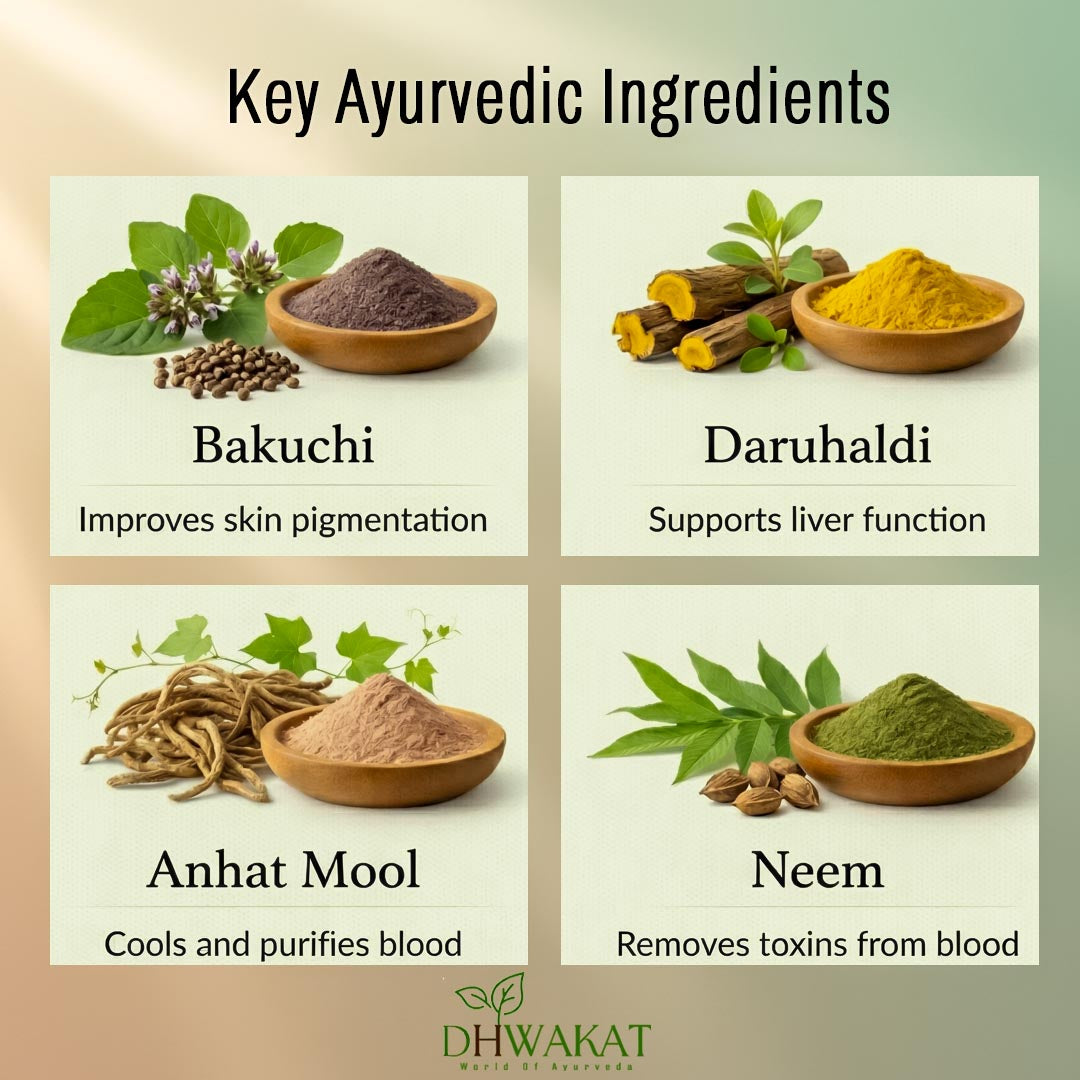 Raktaveda - Ayurvedic Blood Purifier Support Syrup