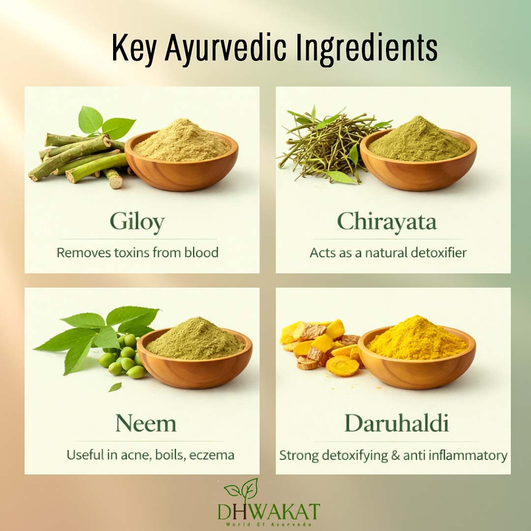 Raktaveda - Ayurvedic Detox & Blood Purifier Support Tablets