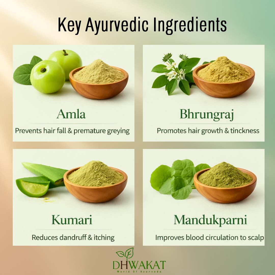 RomaVardhak - Ayurvedic Hair Fall Control & Hair Growth Support Capsule