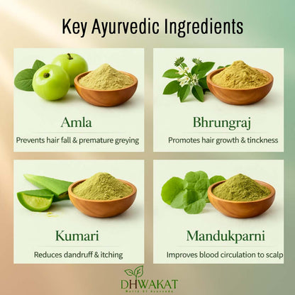 RomaVardhak - Ayurvedic Hair Fall Control & Hair Growth Support Capsule