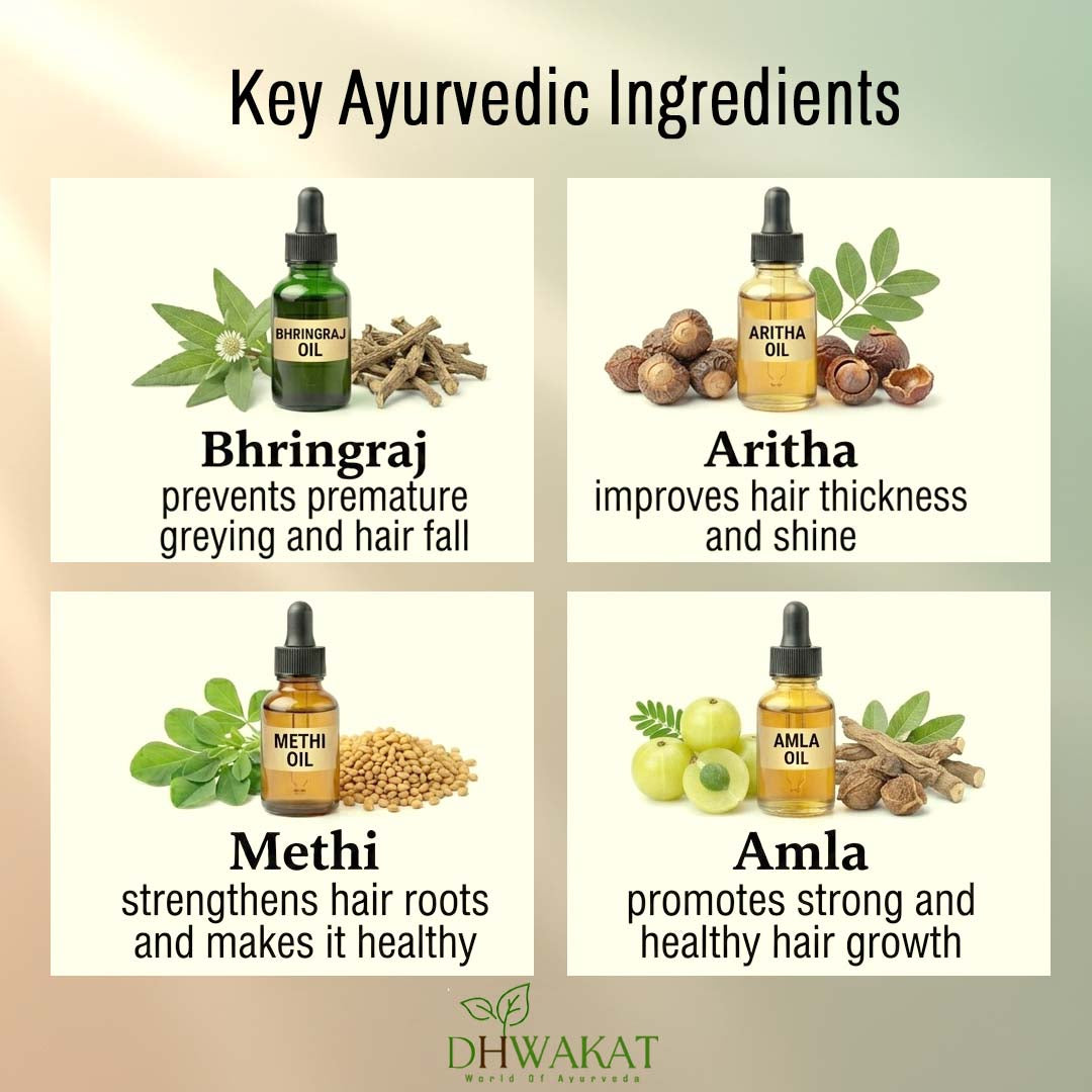 RomaVardhak - Ayurvedic Hair Fall Control & Hair Growth Support Oil