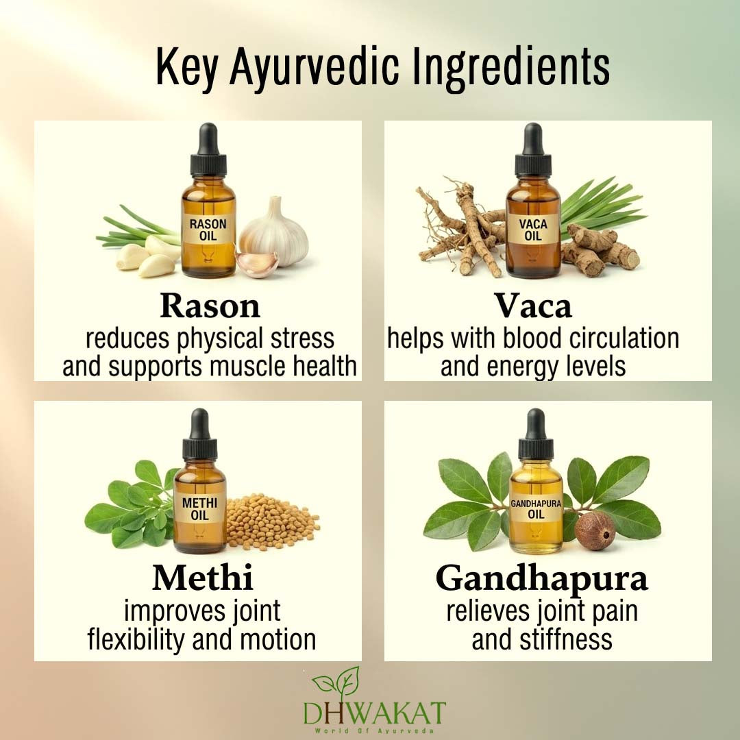 Sandhiveda - Ayurvedic Joint Pain & Arthritis Support Oil