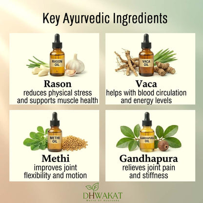 Sandhiveda - Ayurvedic Joint Pain & Arthritis Support Oil