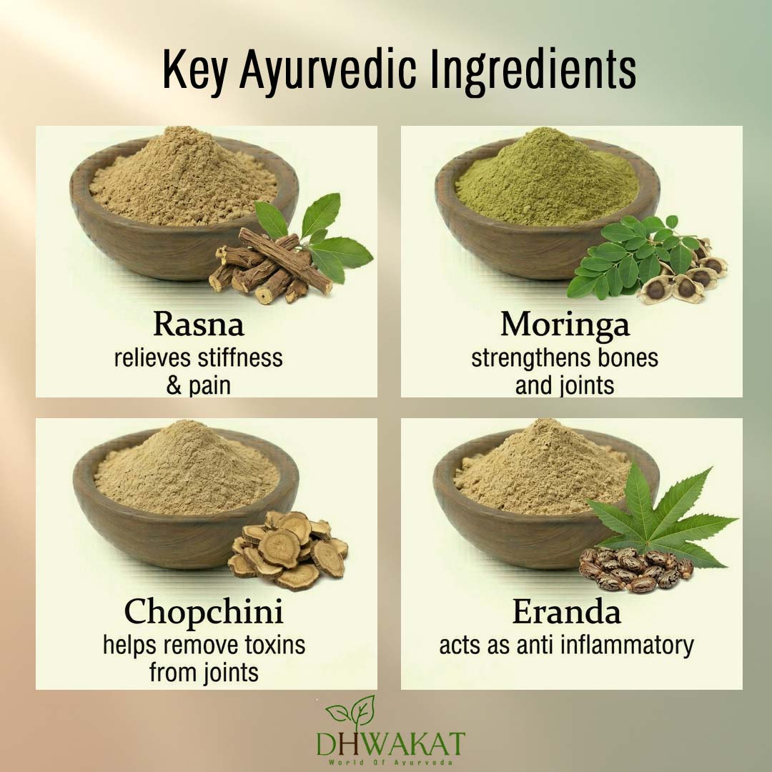 Sandhiveda - Ayurvedic Joint Pain & Arthritis Support Powder