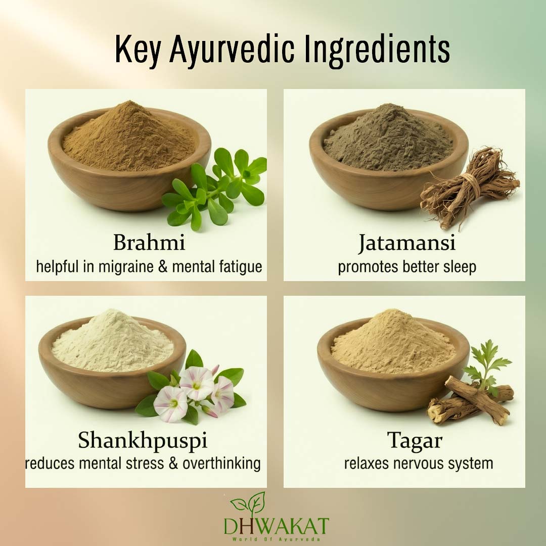 Shiroveda - Ayurvedic Migraine & Headache Support Capsule