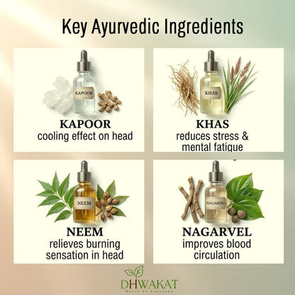 Shiroveda - Ayurvedic Migraine & Headache Support Oil
