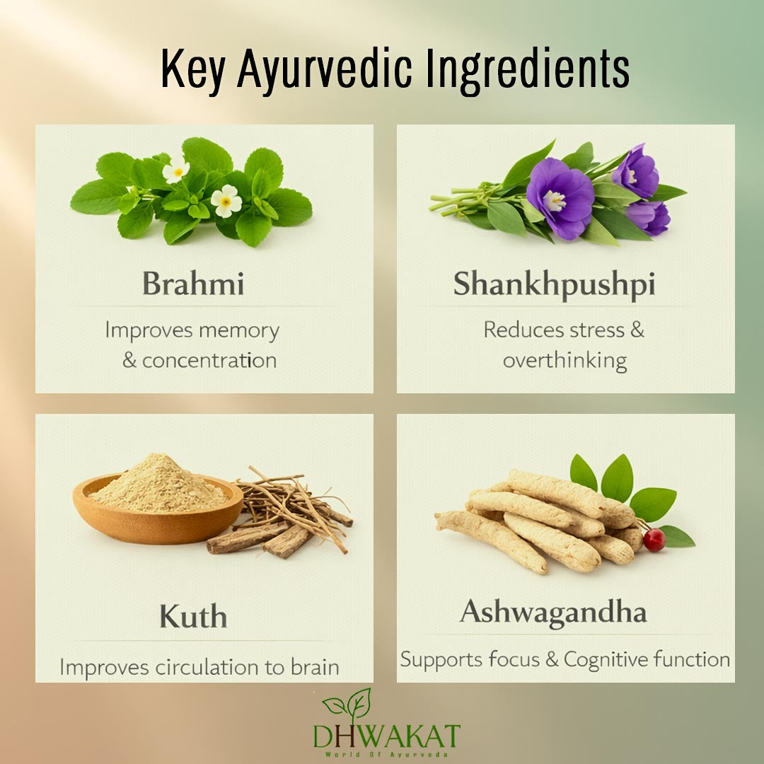Smritiveda - Ayurvedic Brain & Memory Support Syrup