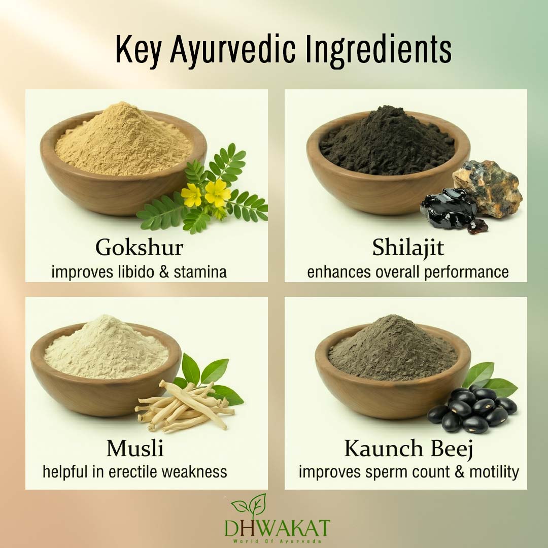 Vajraveda - Ayurvedic Sexual welllness Support Capsule
