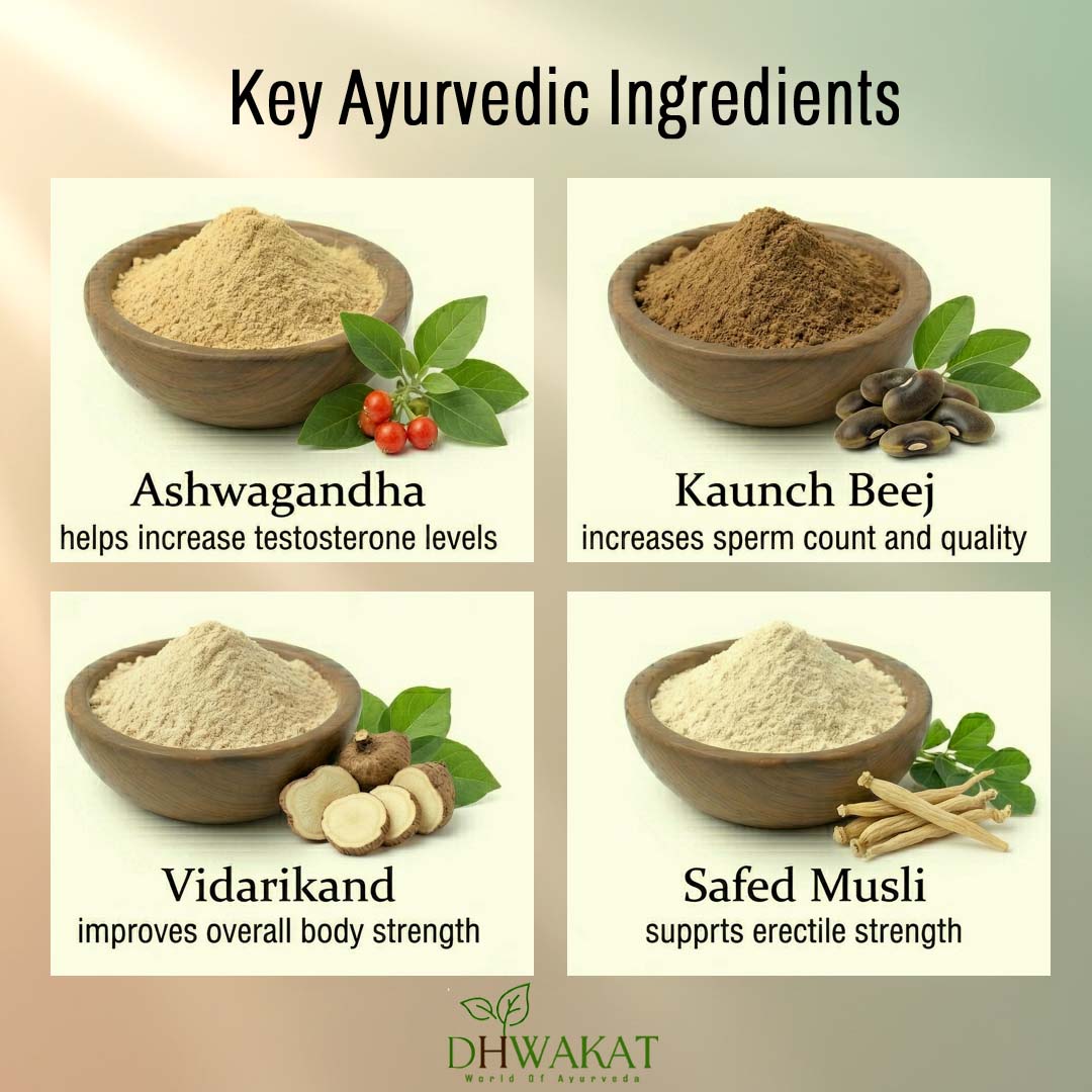 Vajraveda - Ayurvedic Sexual welllness Support Powder
