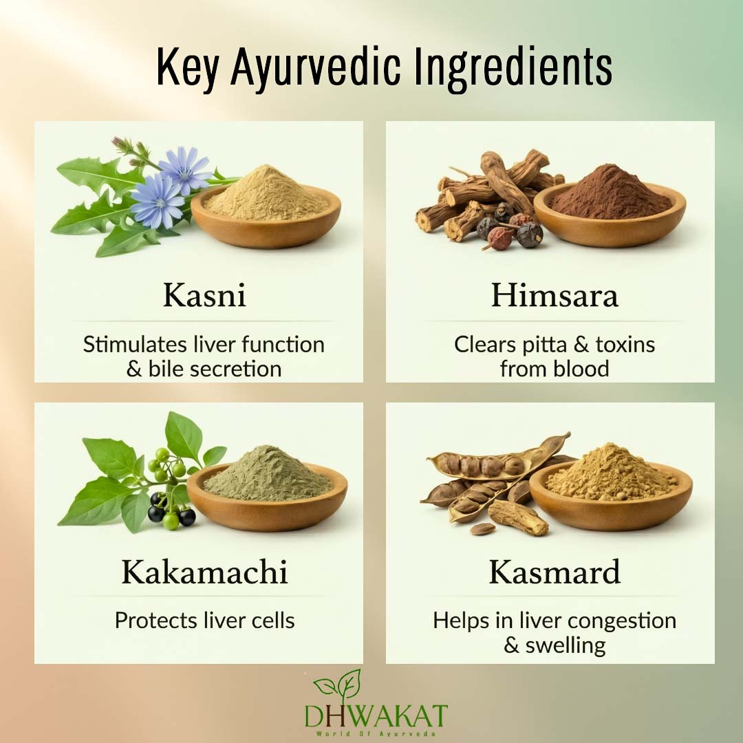 Yakritshuddhi - Ayurvedic Liver Detox Support Capsule